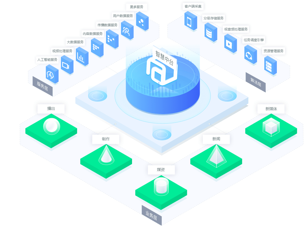 中標捷報 中科大洋成功中標貴州廣播電視臺智慧云媒資數(shù)據(jù)處理服務項目
