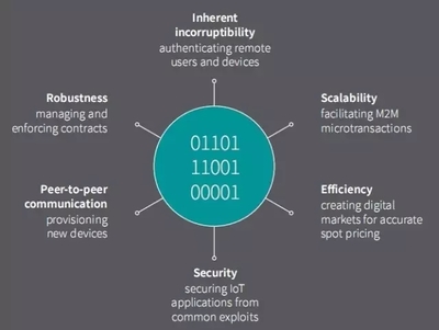 2018年物聯(lián)網(wǎng) 你最需關(guān)注的5大技術(shù)趨勢——數(shù)據(jù)處理服務