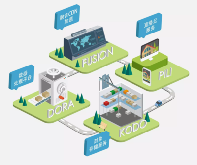 上海經(jīng)信委領(lǐng)導蒞臨七牛云，共話云計算與數(shù)據(jù)處理服務發(fā)展