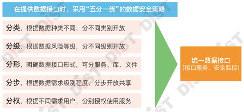 七步成章，智理未來(lái) 自然資源業(yè)務(wù)數(shù)據(jù)治理的軟件開(kāi)發(fā)戰(zhàn)法