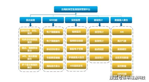 邊海防數字化遠程晝夜監控預警系統軟件開發探析