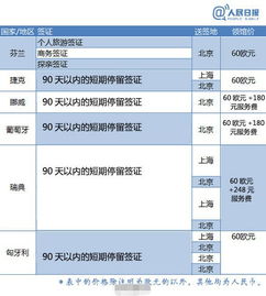 出國旅游簽證費(fèi)用與代辦服務(wù)全解析